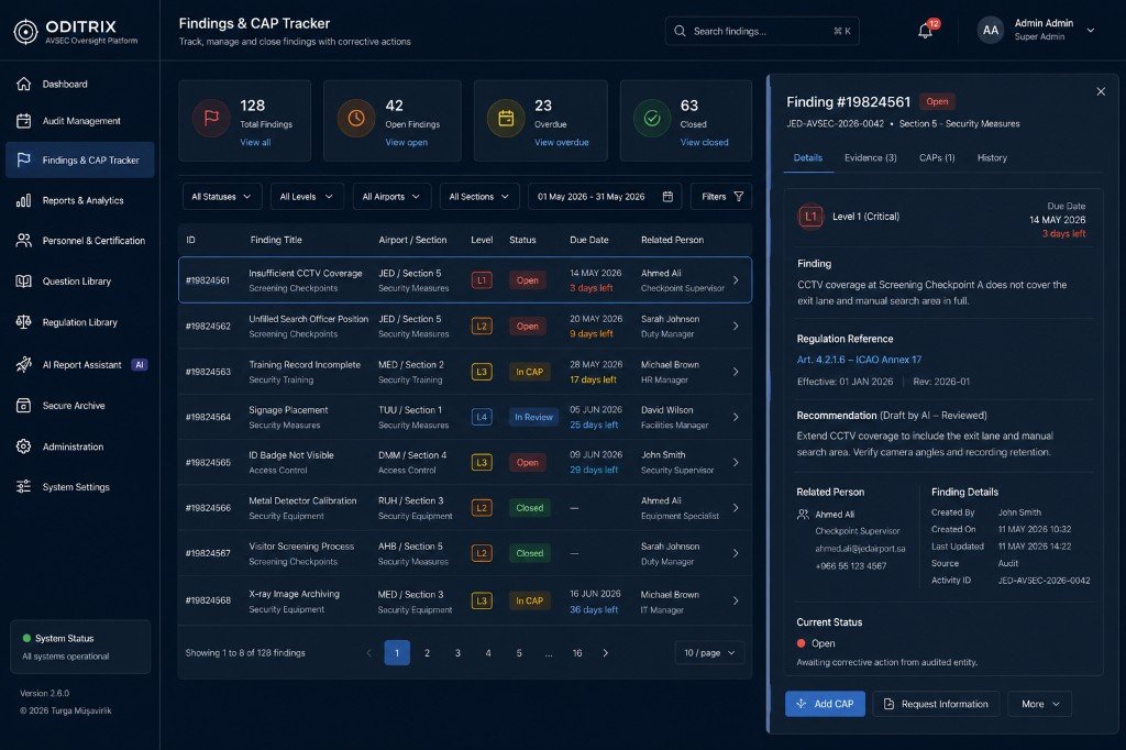 Findings & CAP Tracker — open findings, overdue CAPs and evidence